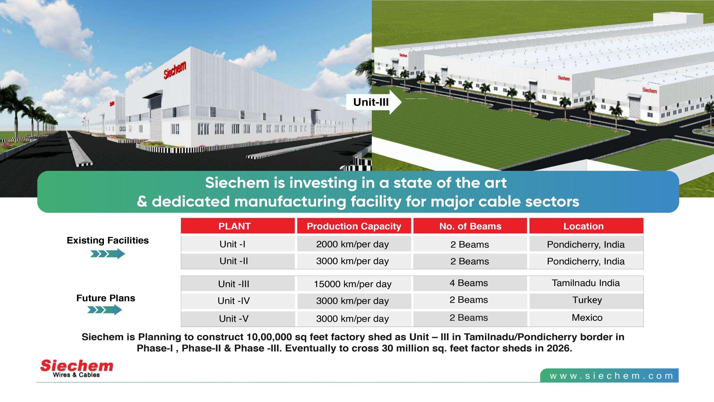 Siechem Unit-III state-of-the-art manufacturing facility