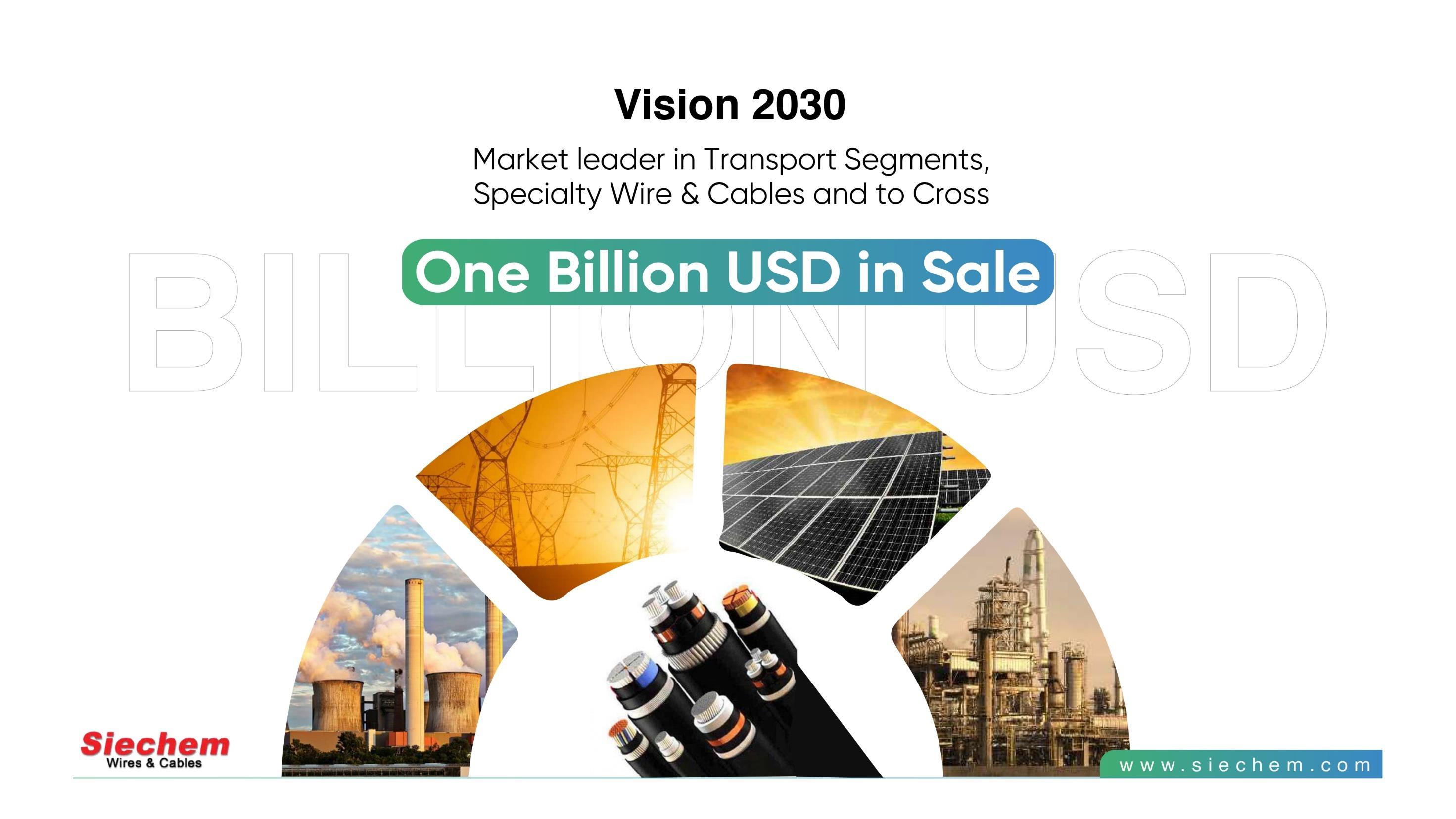 Siechem Vision 2030 — specialty cables for energy, solar and industrial sectors