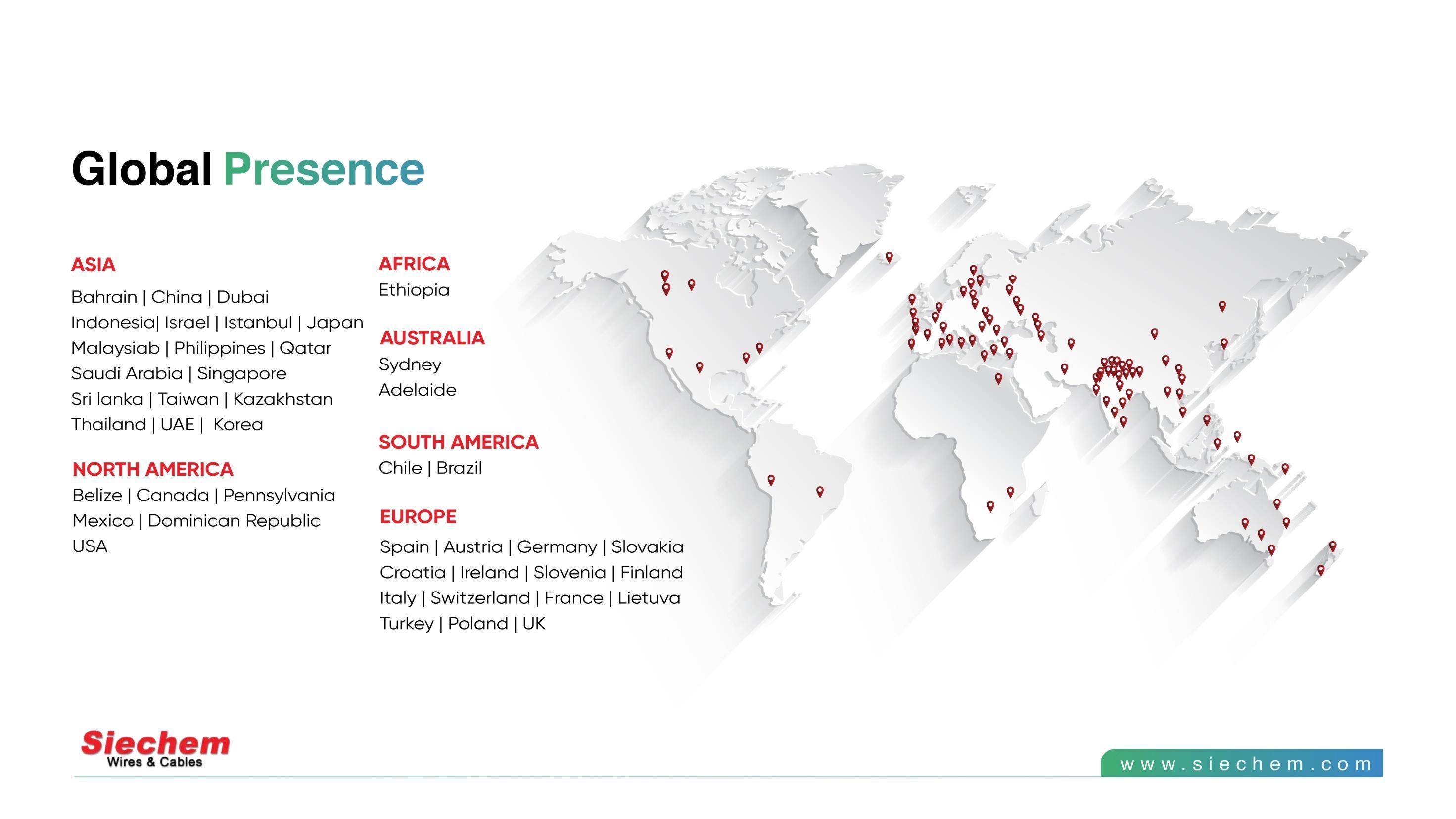 Siechem global presence — customers across Asia, Europe, Americas, Africa and Australia
