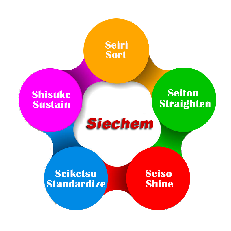 Siechem 5S practice