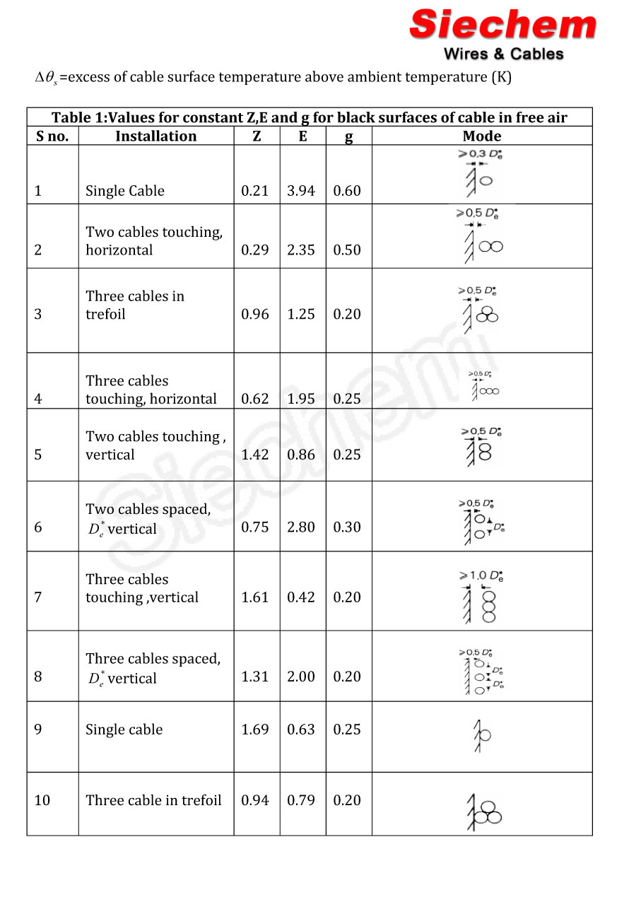 Current Carrying Capacity Calculation — page 6