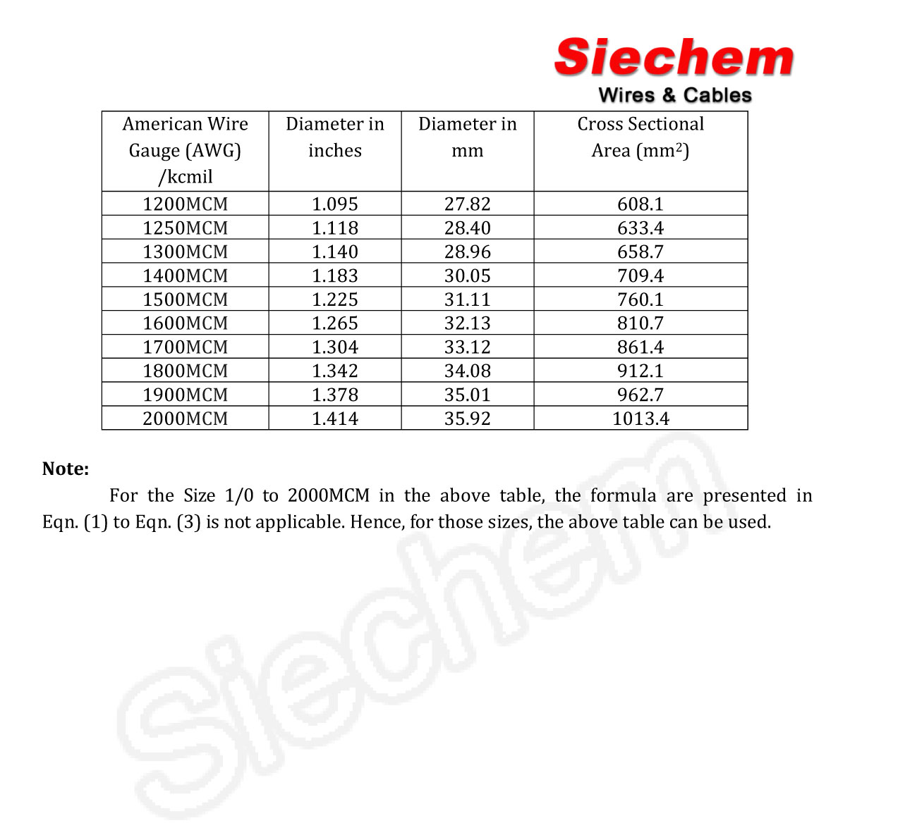 AWG to Square mm Conversion — page 4