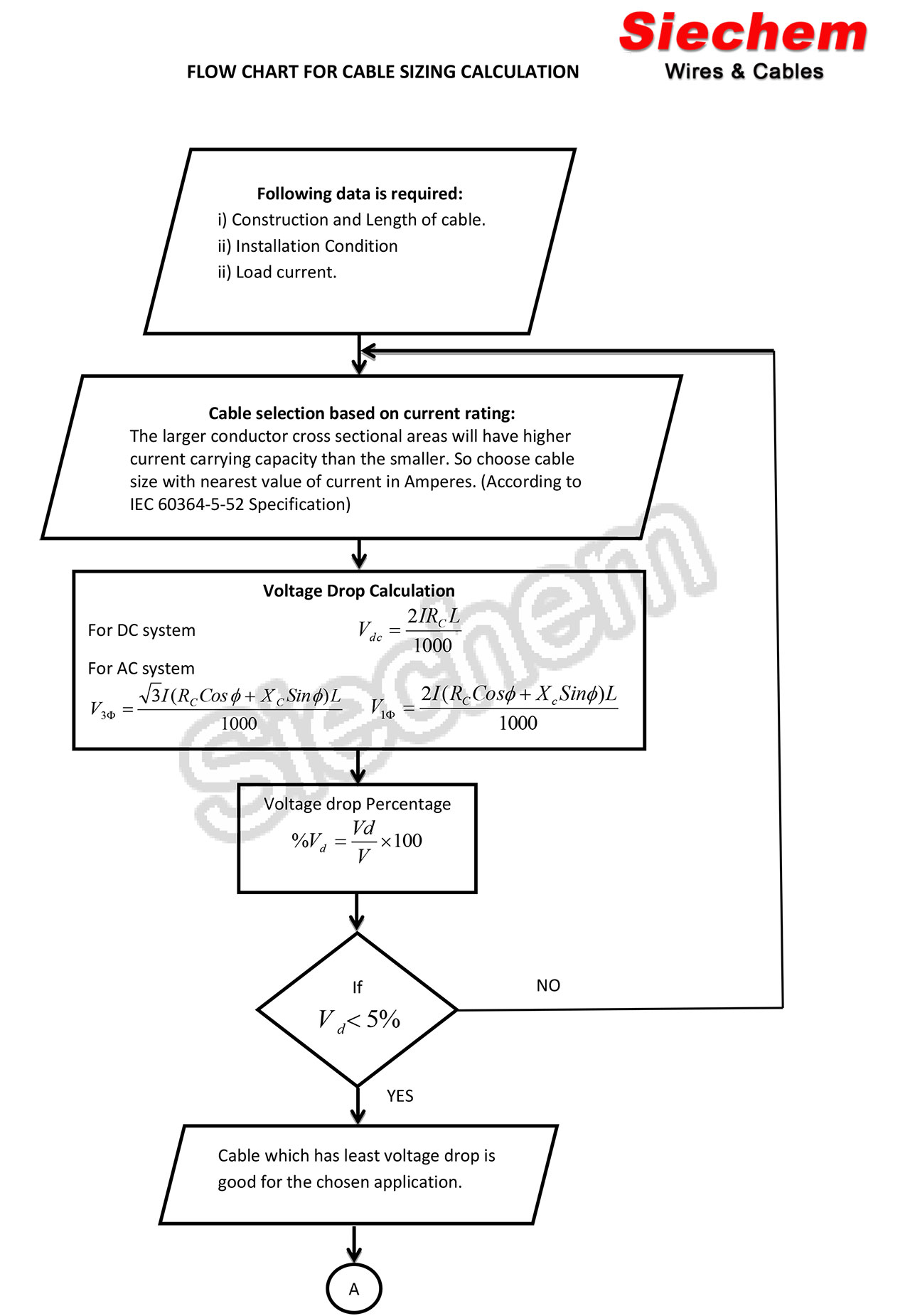 Cable Size Calculation for Automotive Cable — page 2
