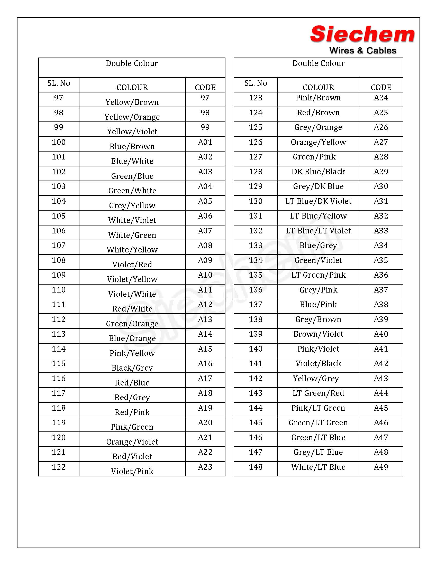 Color Code Chart — page 3