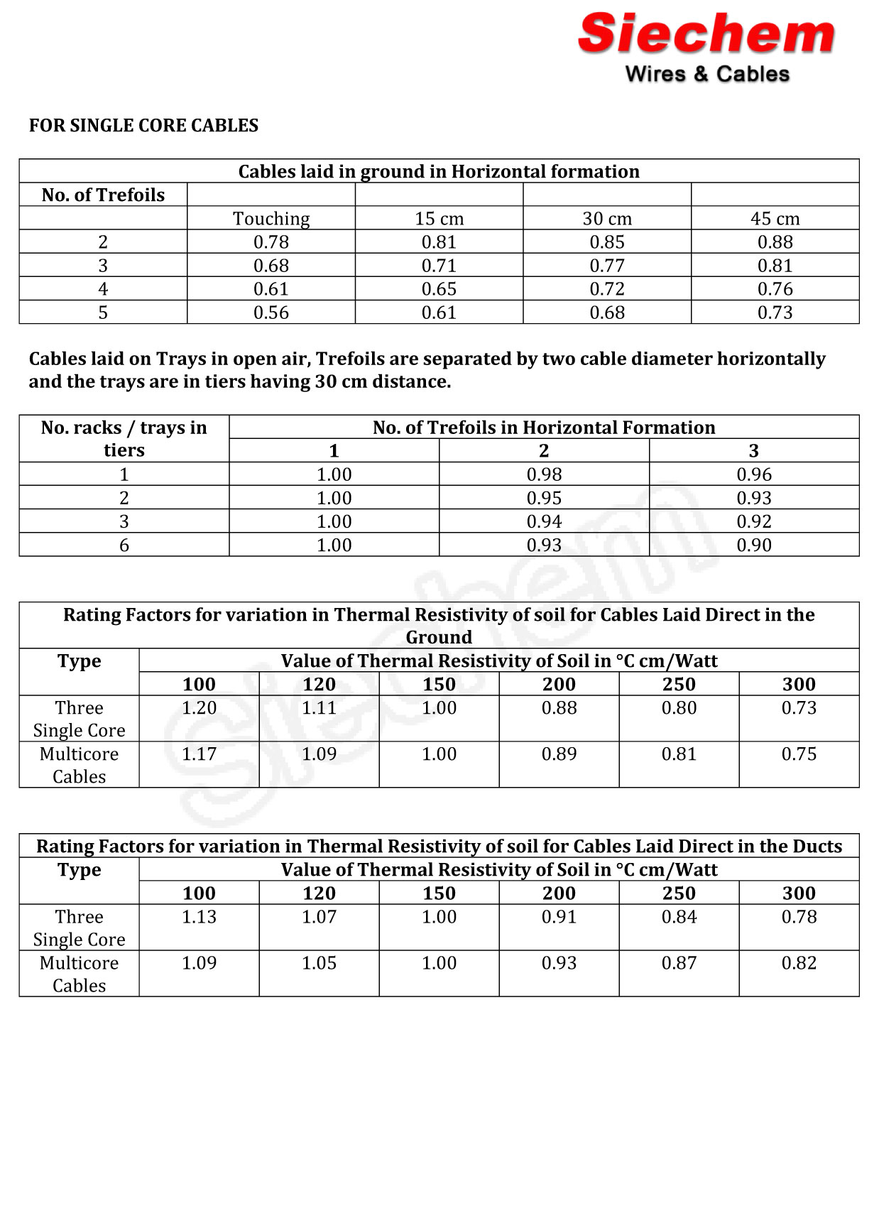 Derating Factors — page 2