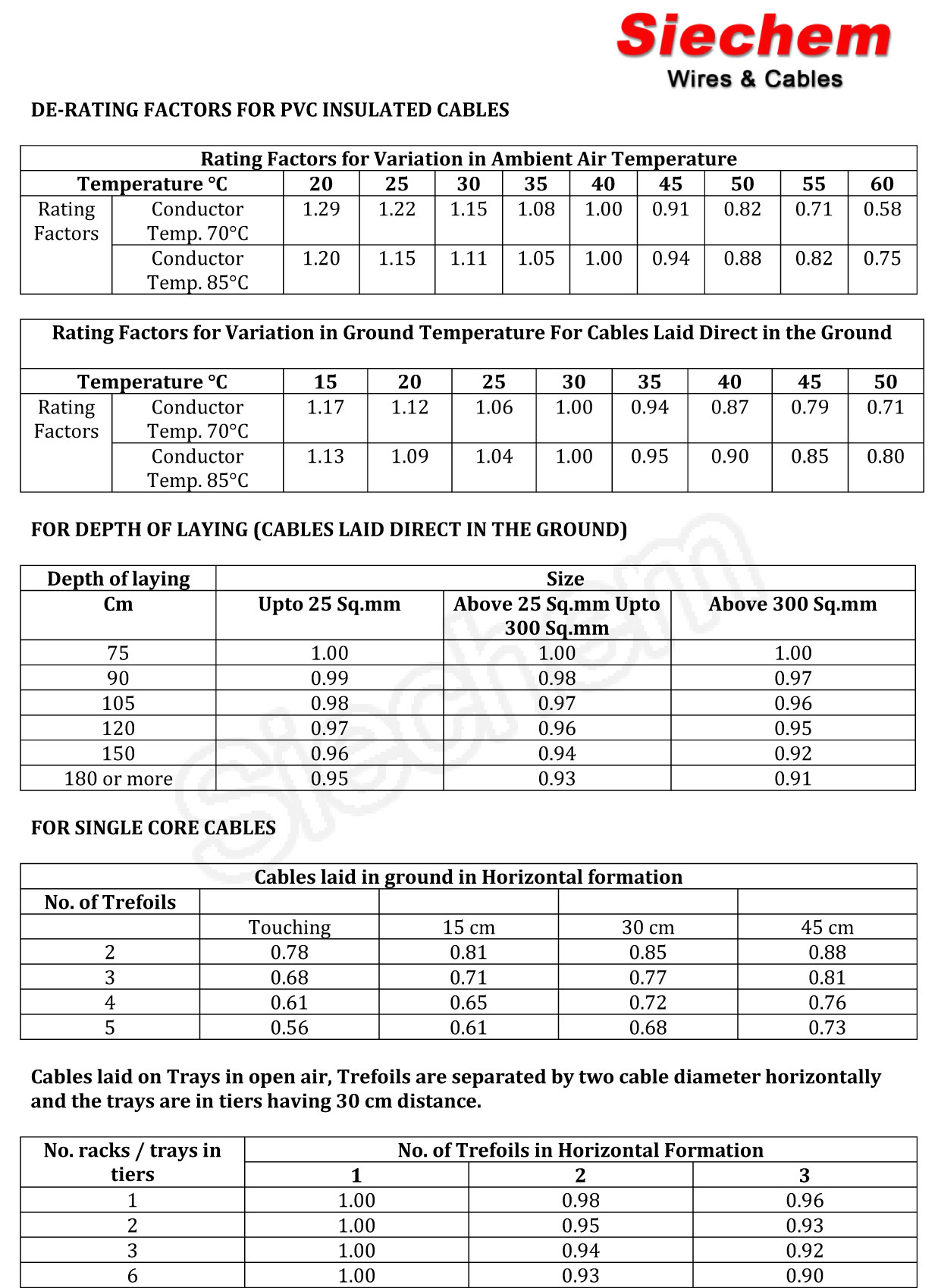 Derating Factors — page 3
