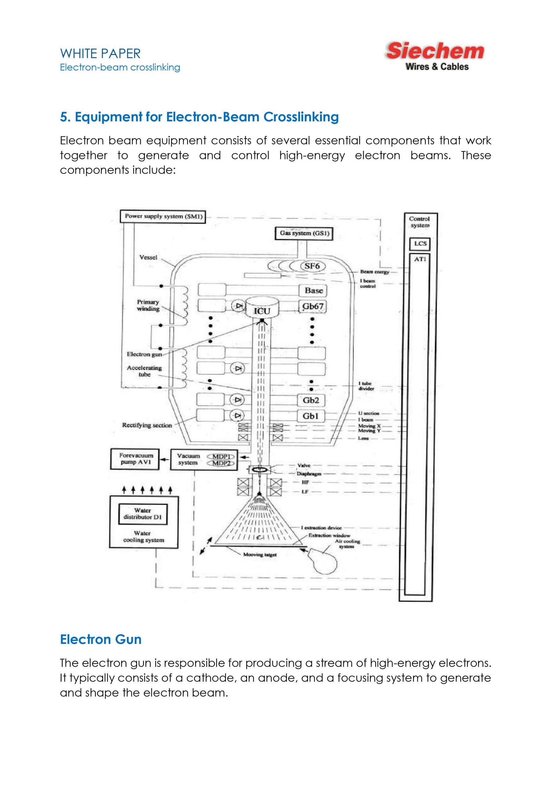 White Paper: Electron-Beam Crosslinking — page 7