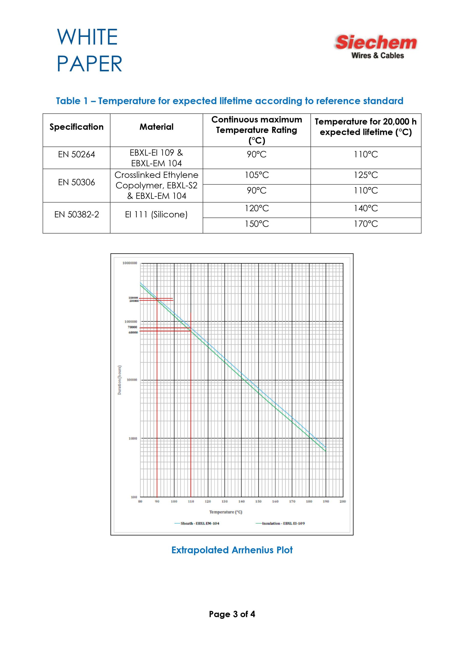 White Paper: Accelerated Ageing & Cable Life — page 3